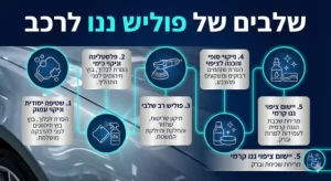 שלבים לביצוע פוליש ננו לרכב